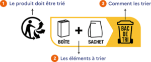 Infos de tri